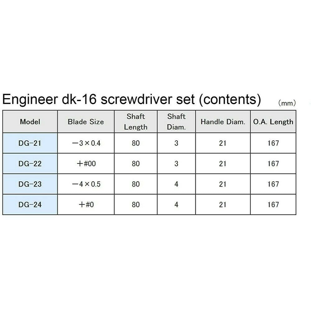 Engineer DK-16 Mini Soft Grip Screwdriver Set (4 Piece)-ENGINEER INC.-K & A Electronics