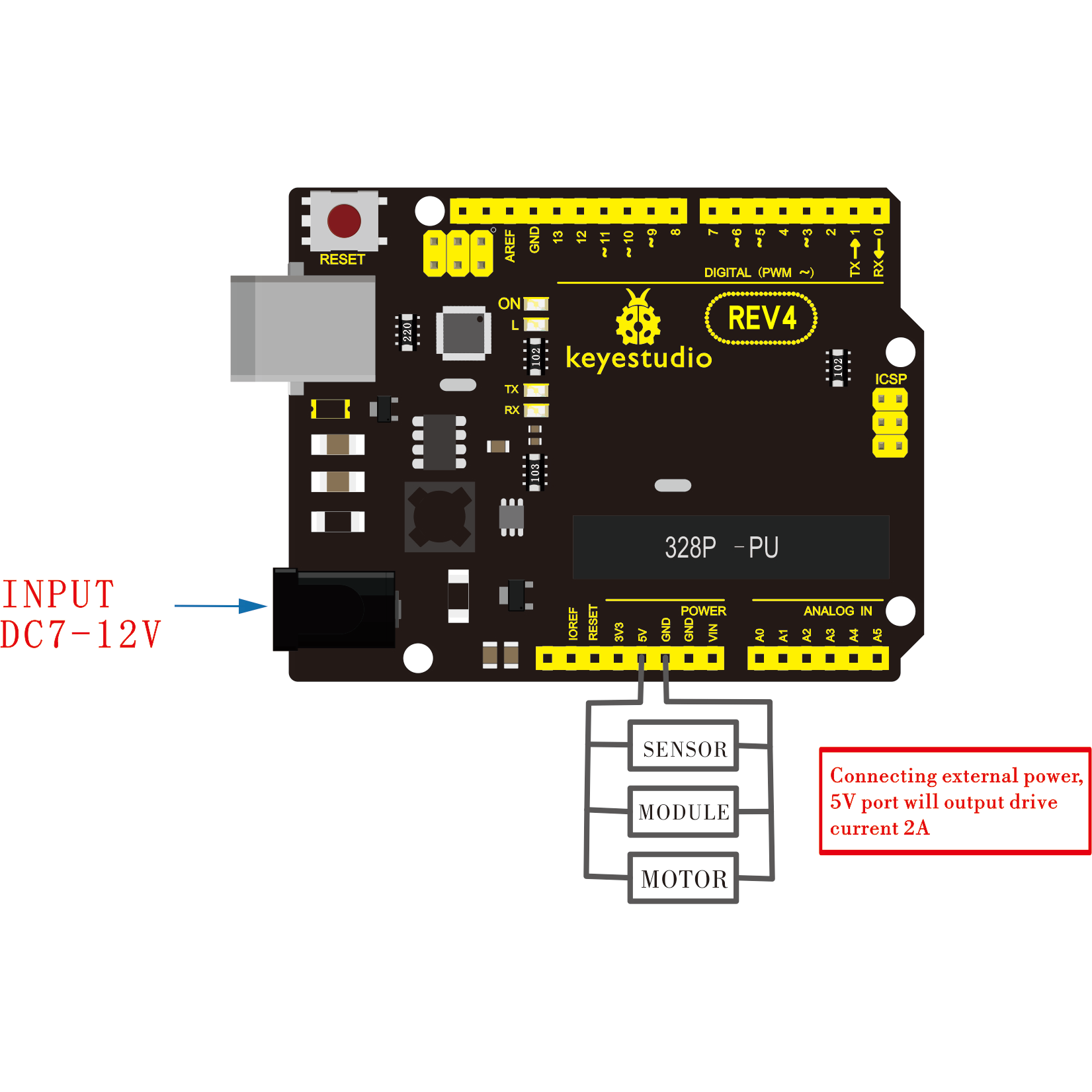 Keyestudio UNO REV4 Development Board