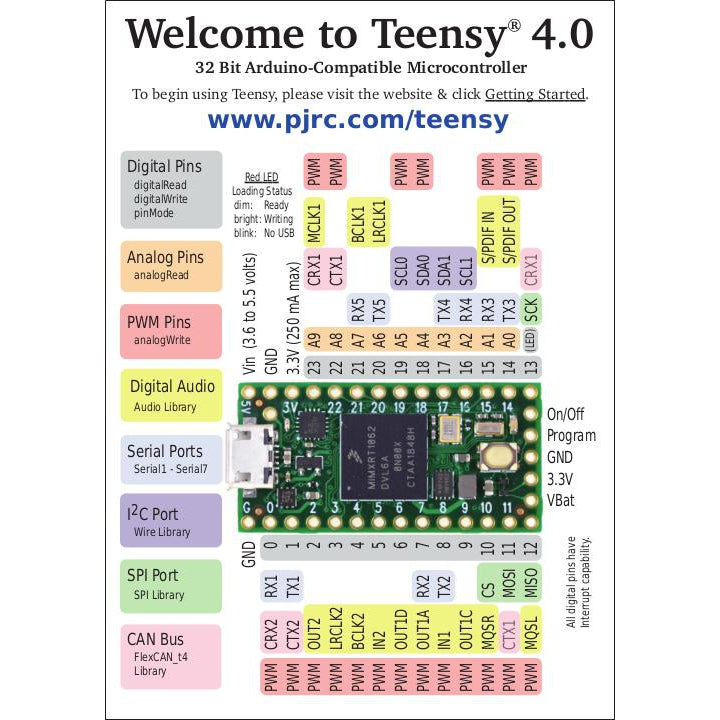 Teensy 4.0 Development Board-PJRC-K and A Electronics