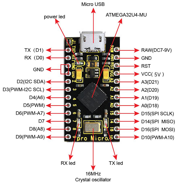 Keyestudio PRO MICRO 5V 16MHZ ATMEGA32U4-MU Development Board