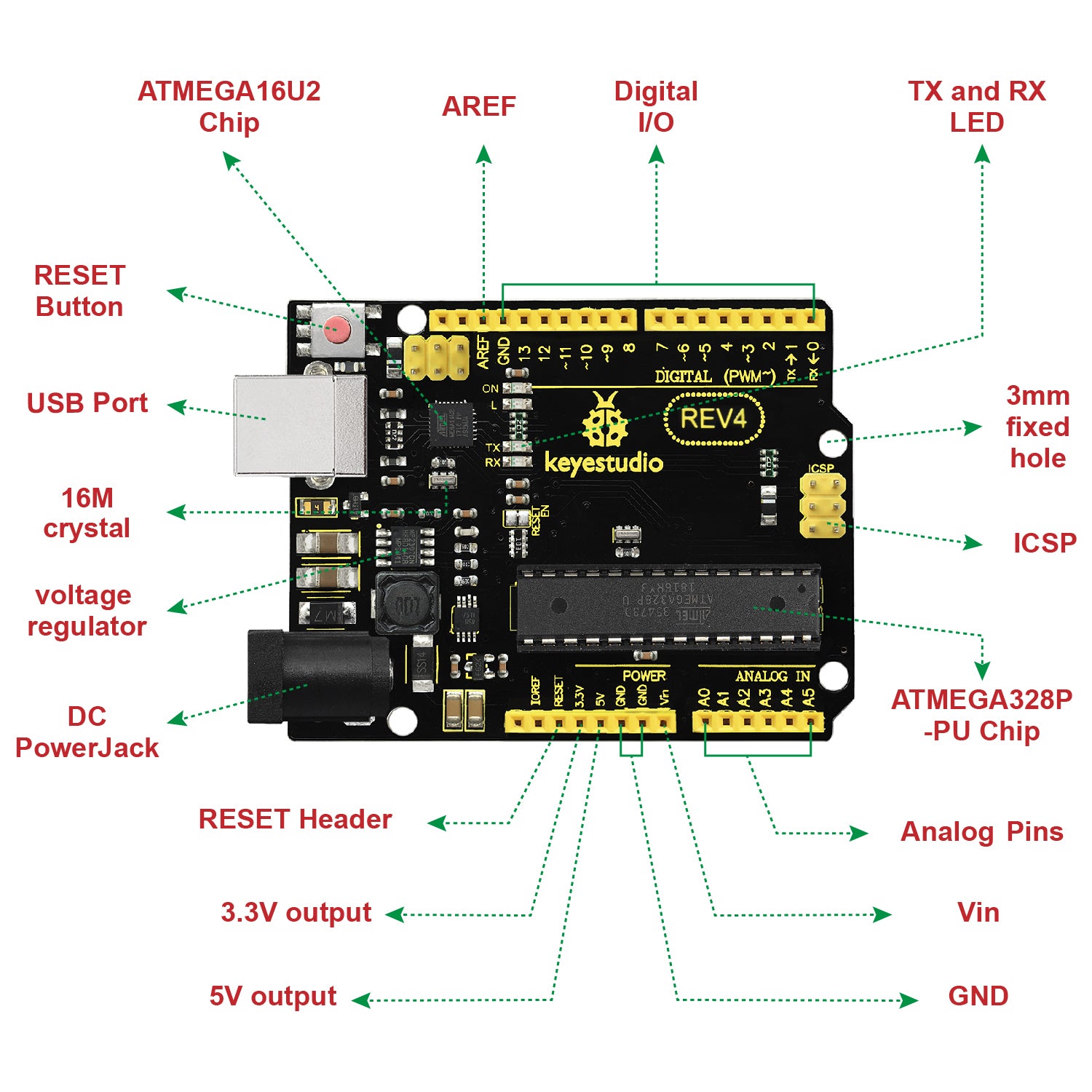 Keyestudio UNO REV4 Development Board