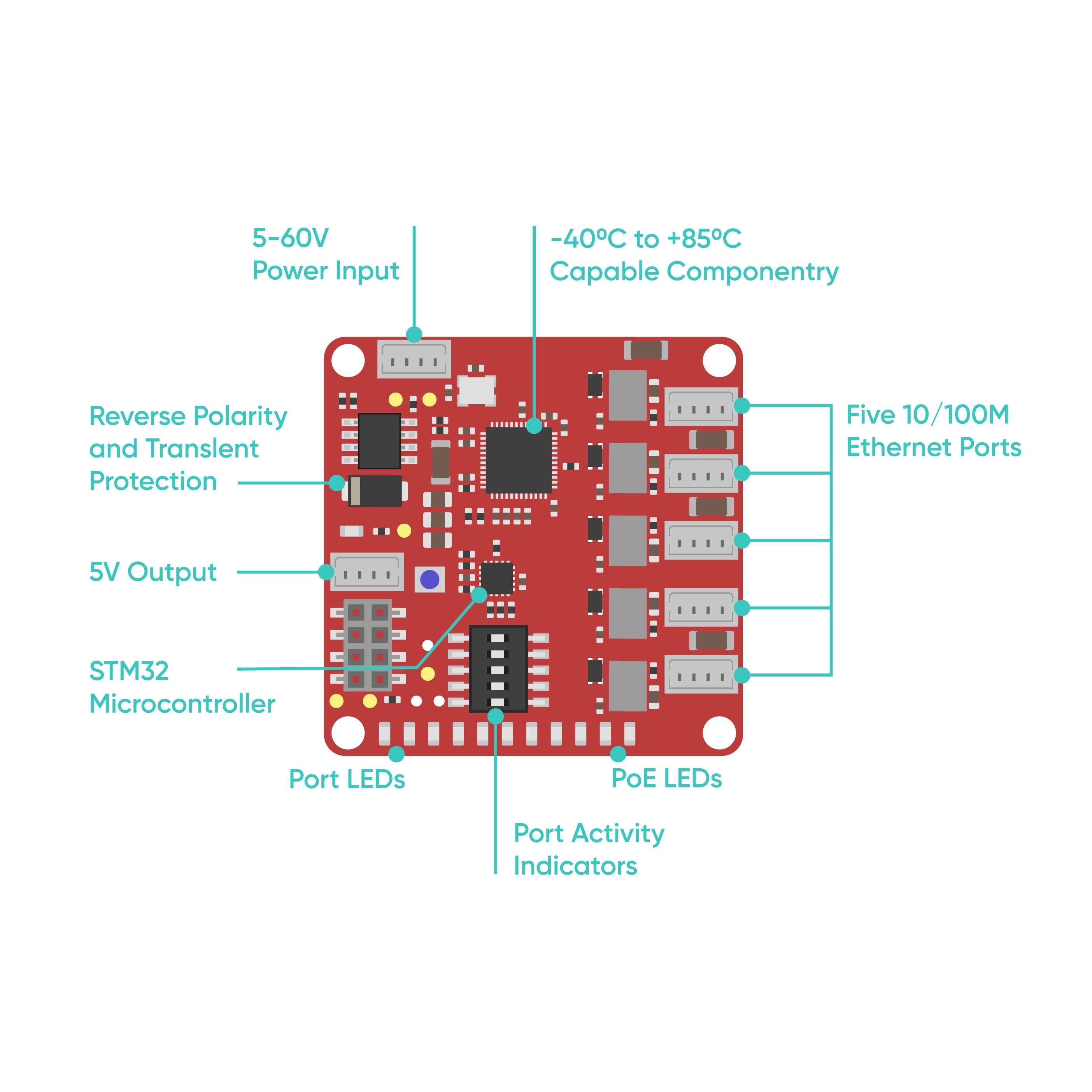 BotBlox SwitchBlox Industrial