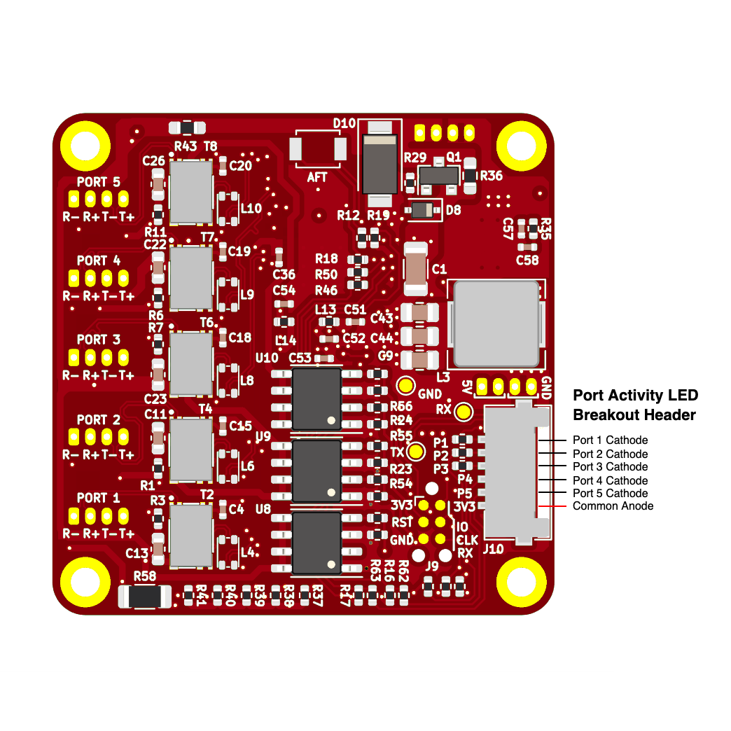 BotBlox SwitchBlox Industrial