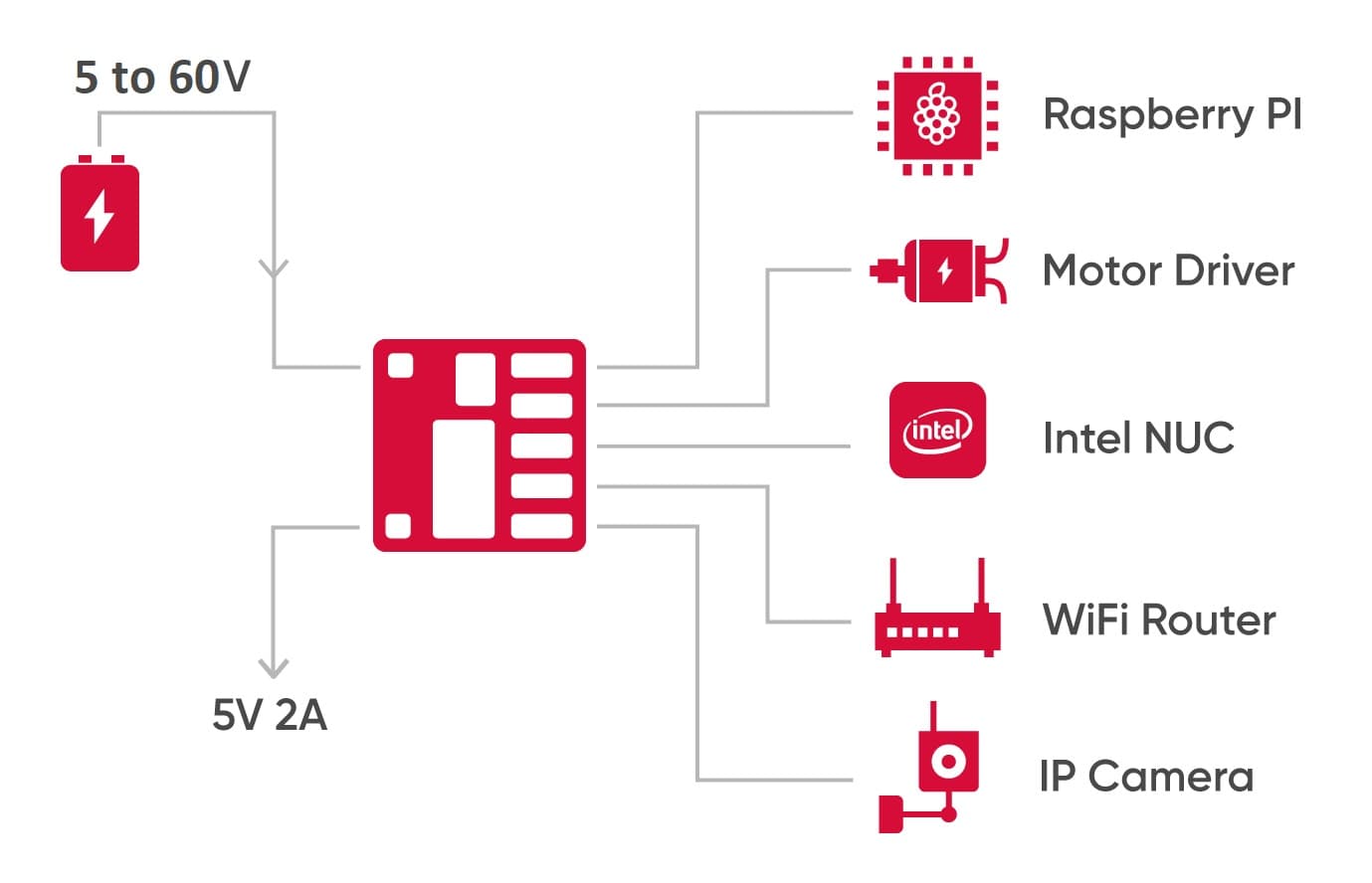 BotBlox SwitchBlox - Small Ethernet Switch-BotBlox-K &amp; A Electronics