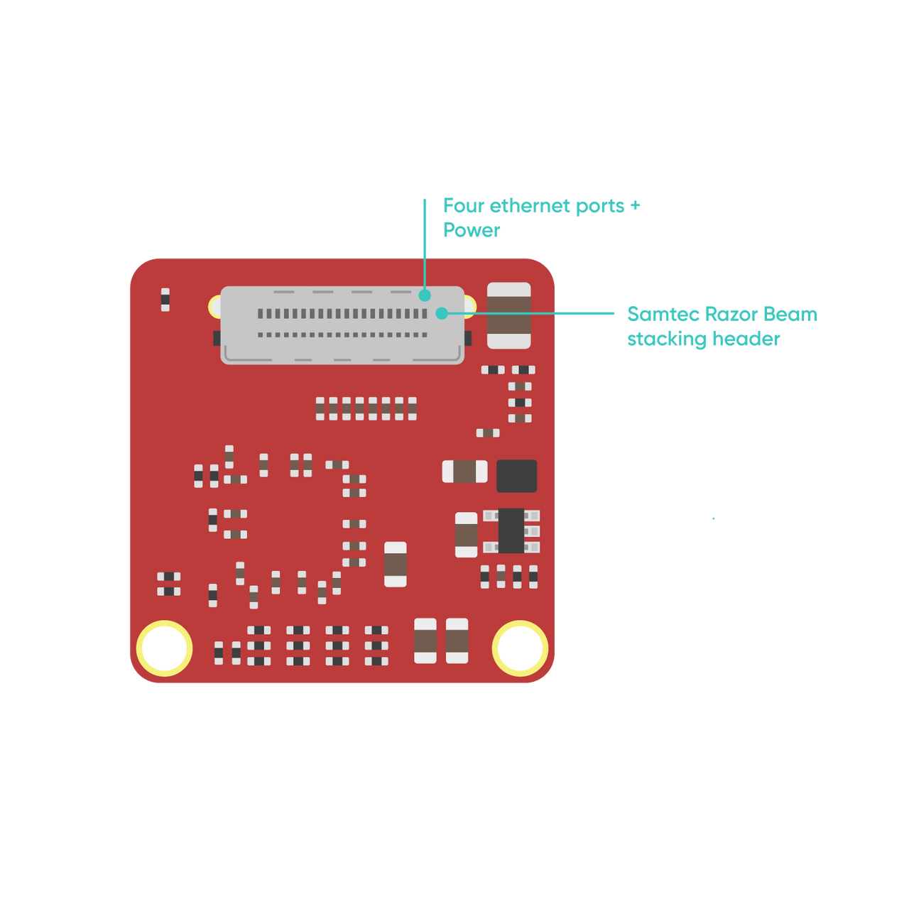 Botblox Gigablox Nano - 1 Inch GigaBit Ethernet Switch