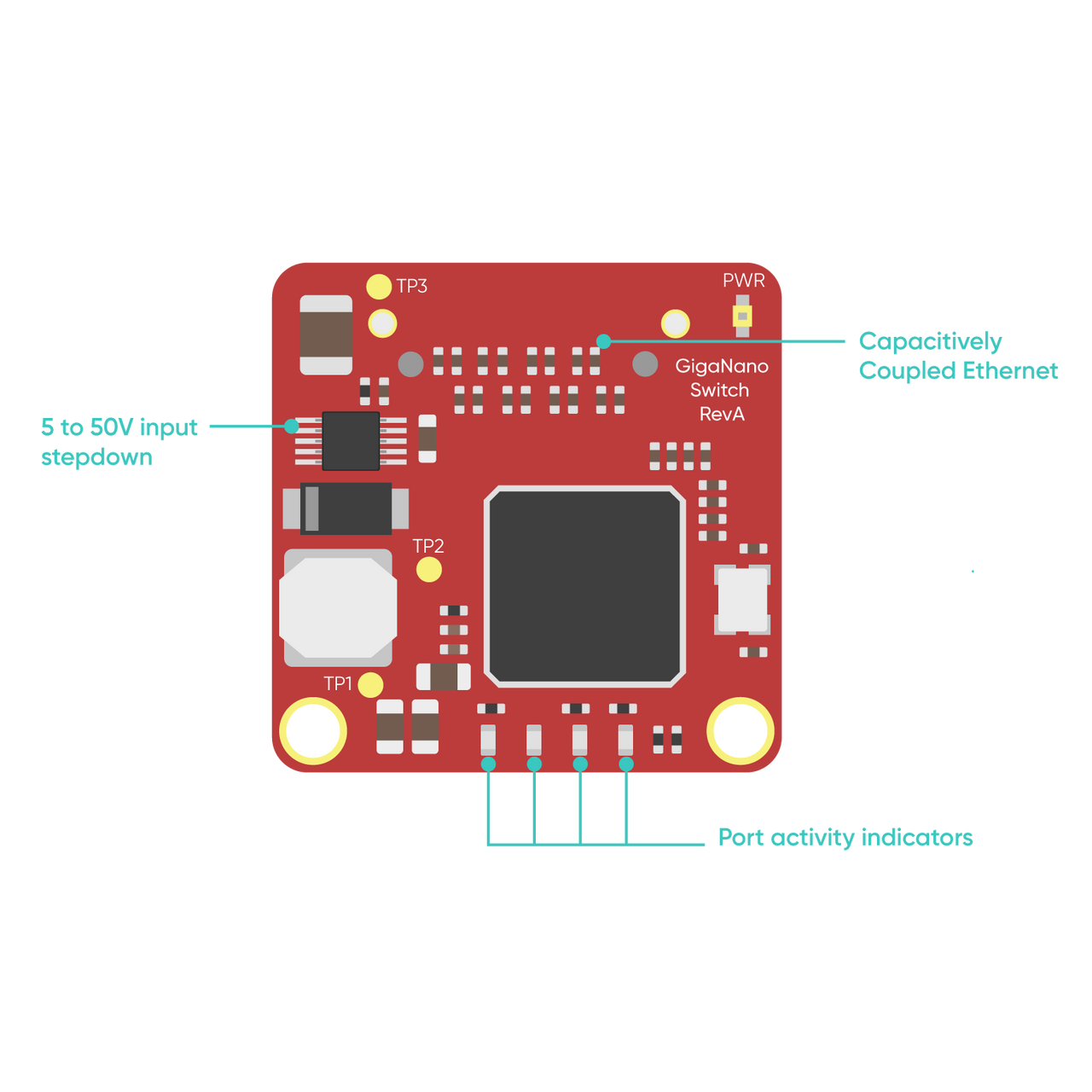Botblox Gigablox Nano - 1 Inch GigaBit Ethernet Switch