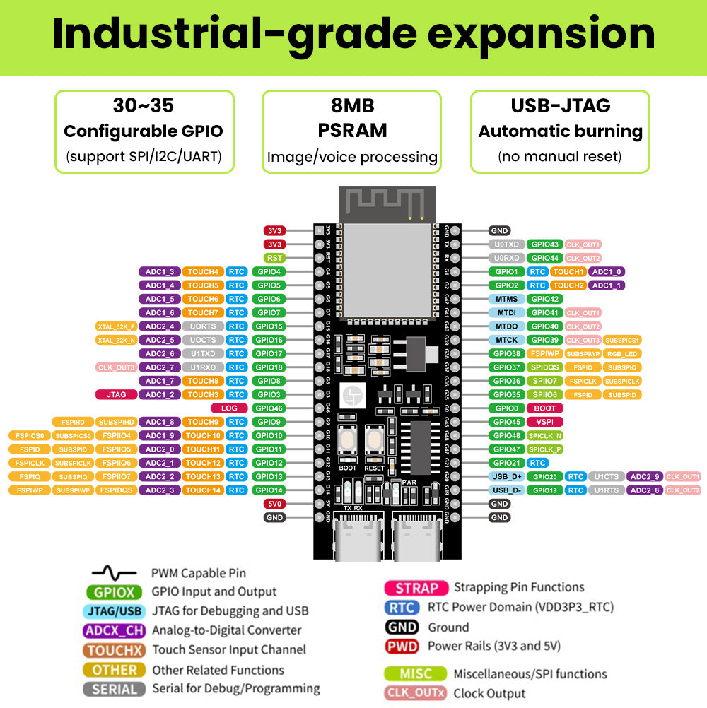 Keyestudio ESP32-S3-N16R8 (WROOM) SRAM AI Development Board