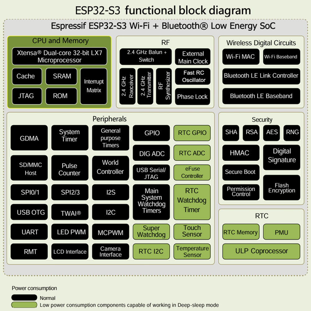 Keyestudio ESP32-S3-N16R8 (WROOM) SRAM AI Development Board