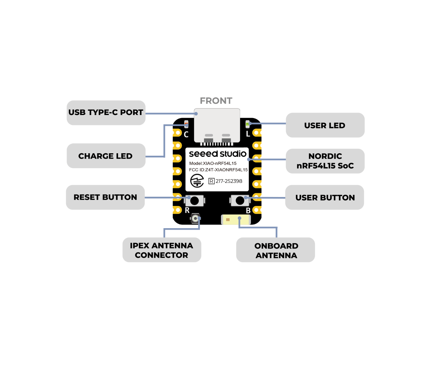 Seeed Studio XIAO nRF54L15