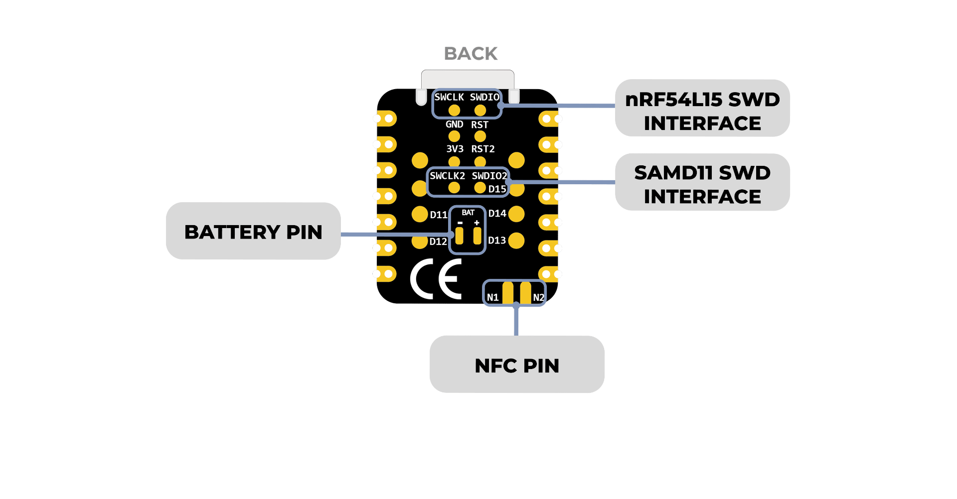 Seeed Studio XIAO nRF54L15