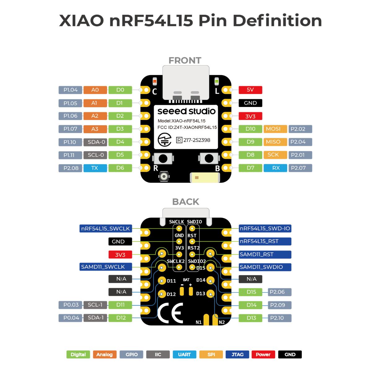 Seeed Studio XIAO nRF54L15